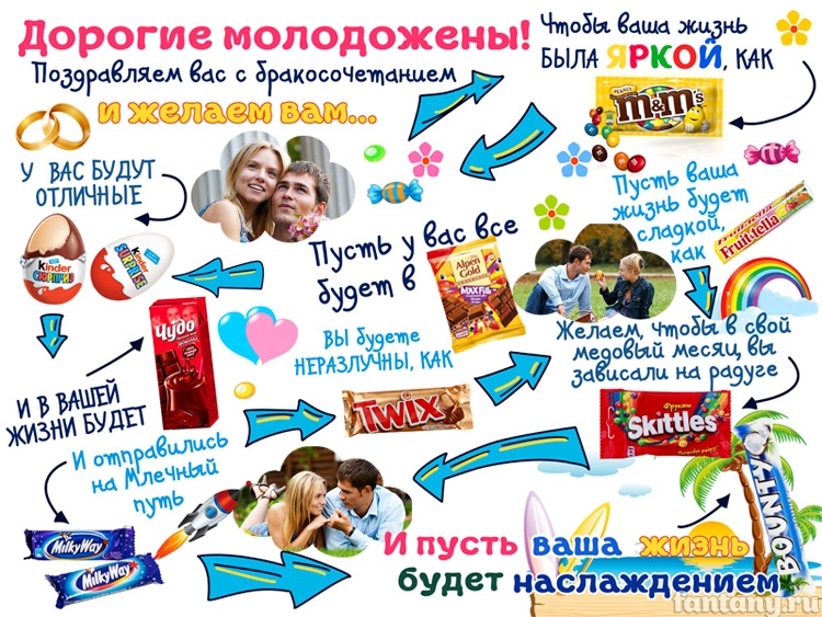 Плакат "С Днем Свадьбы" со сладостями №3